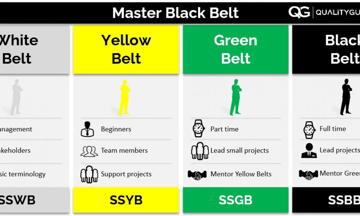 Green Belt