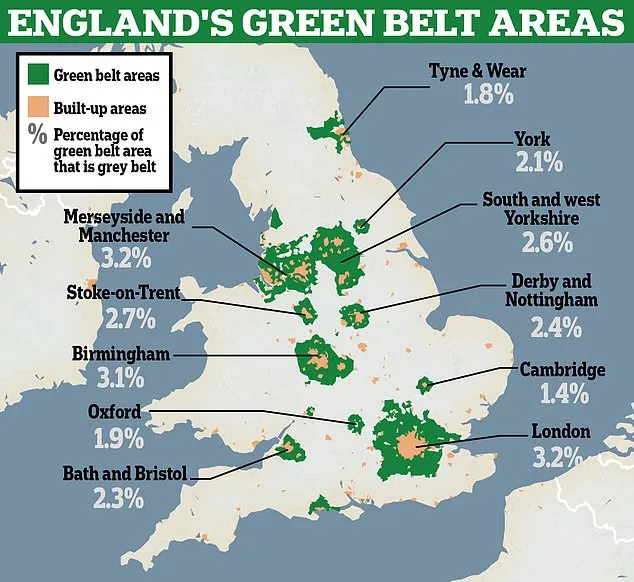 Green Belt
