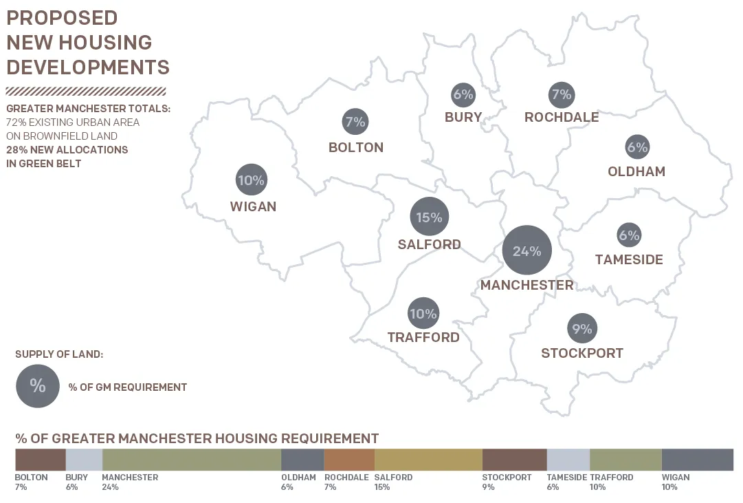 Greater Manchester